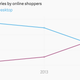 Image for article titled Why giants like Alibaba are pouring money into India’s e-commerce market